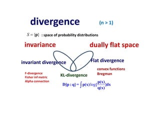 dually flat space
convex functions
Bregman
divergence
invariance
invariant divergence Flat divergence
KL‐divergenceF‐divergence
Fisher inf metric
Alpha connection
: space of probability distributions}{pS
log
p(x)
D[p : q] = p(x) { }dx
q(x)
(n > 1)
 