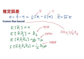 推定誤差
Cramer‐Rao bound
 