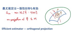 最尤推定は一致性を持ち有効
Efficient estimator ‐‐‐ orthogonal projection
 