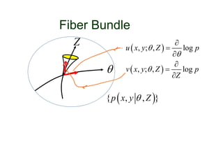 Fiber Bundle
 
 
, ; , log
, ; , log
u x y Z p
v x y Z p
Z









 { , , }p x y Z
Z

 