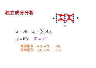 独立成分分析
1
i ij j
W A
A x A s
W 
 
 
x s
y x
s A W y
x
観測信号: x(1), x(2), …, x(t)
復元信号: s(1), s(2), …, s(t)
 