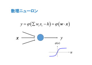 数理ニューロン
   i iy w x h     w x
x y
( )u
u
 