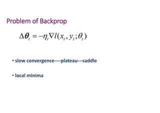 Problem of Backprop
• slow convergence‐‐‐‐plateau‐‐‐saddle
• local minima 
( , ; )t t t t tl x y    
 