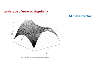 Landscape of error at singularity
Milner attractor
 