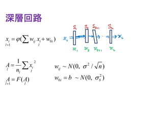深層回路
0
1
2
1
( )
1
( )
i ij i i
l l
i
l ll
l l
x w x w
A x
n
A F A



 



 2
2
0
~ (0, / )
~ (0, )
ij
i b
w N n
w b N


 