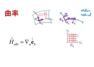 abi a bH   e
曲率
 