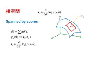 接空間
Spanned by scores
( ) ,
log ( , )
i
i
ij i j
i i
d d
g
p x




 



θ e
θ e e
e
log ( , )i i
p x 




e
 