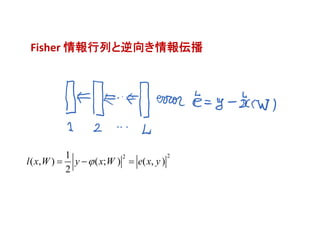 Fisher 情報行列と逆向き情報伝播
221
( , ) ( ; ) ( , )
2
l x W y x W e x y  
 