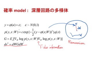 確率 model : 深層回路の多様体
2
2
( ) ; ~ (0,1)
1
( , : ) exp{ ( ( ; )) } ( )
2
[ log ( , : ) log ( , : )]x W W
y u N
p y x W c y x W q x
G E p y x W p y x W
ds dWGdW
  

 
  
  

 