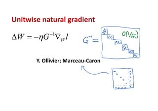 Unitwise natural gradient
1
WW G l 
   
Y. Ollivier; Marceau‐Caron
 