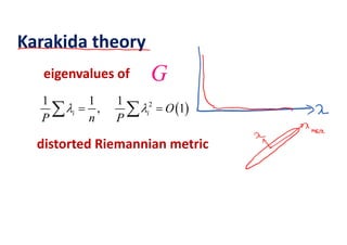 Karakida theory
eigenvalues of  G
 21 1 1
, 1i i O
P n P
   
distorted Riemannian metric
 