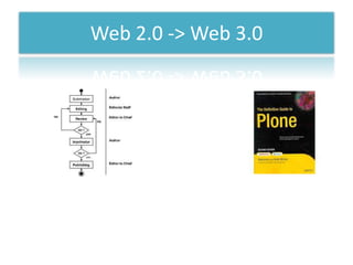 Web 2.0 -> Web 3.0
 