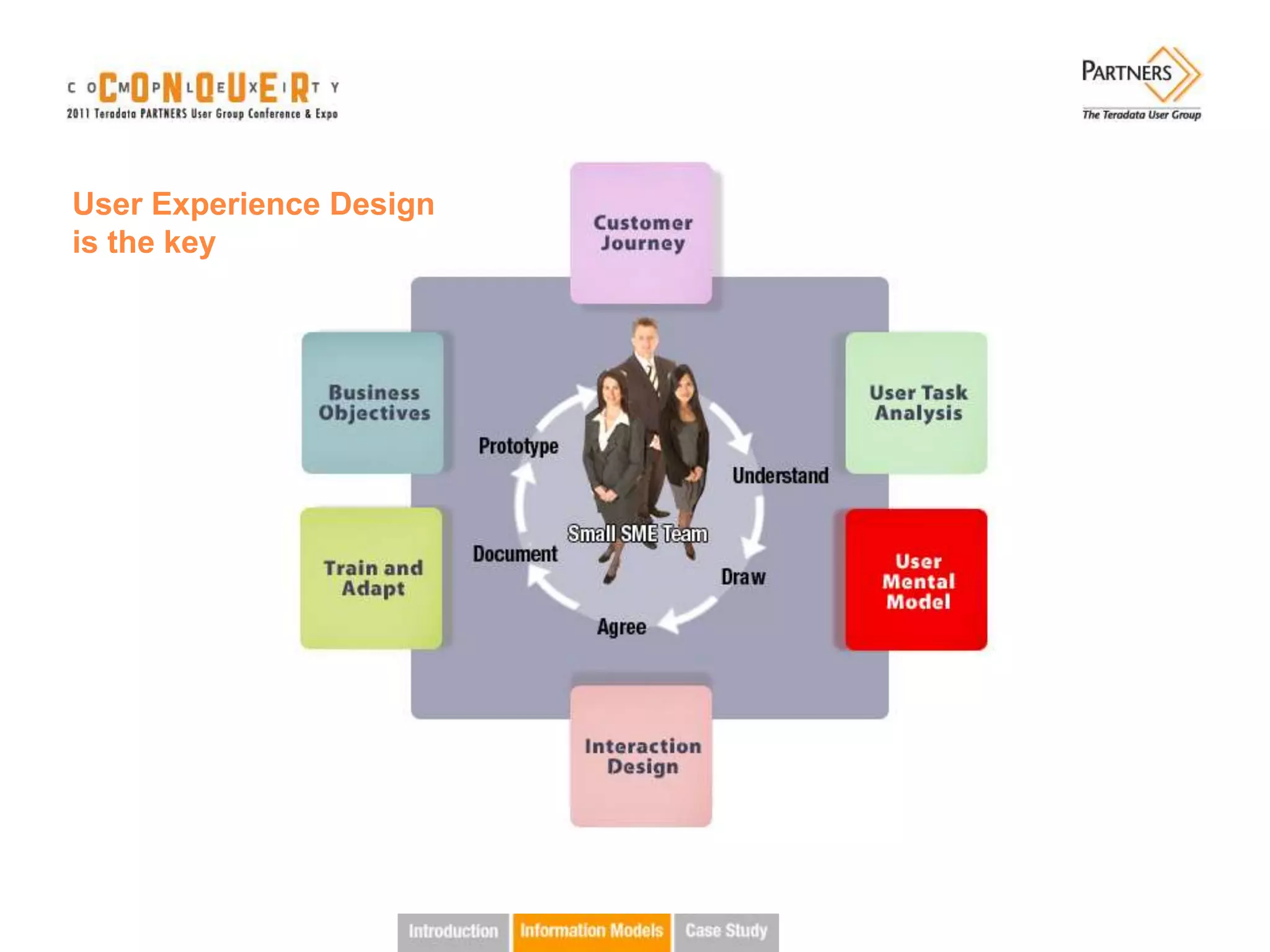 User Experience Design
is the key
 