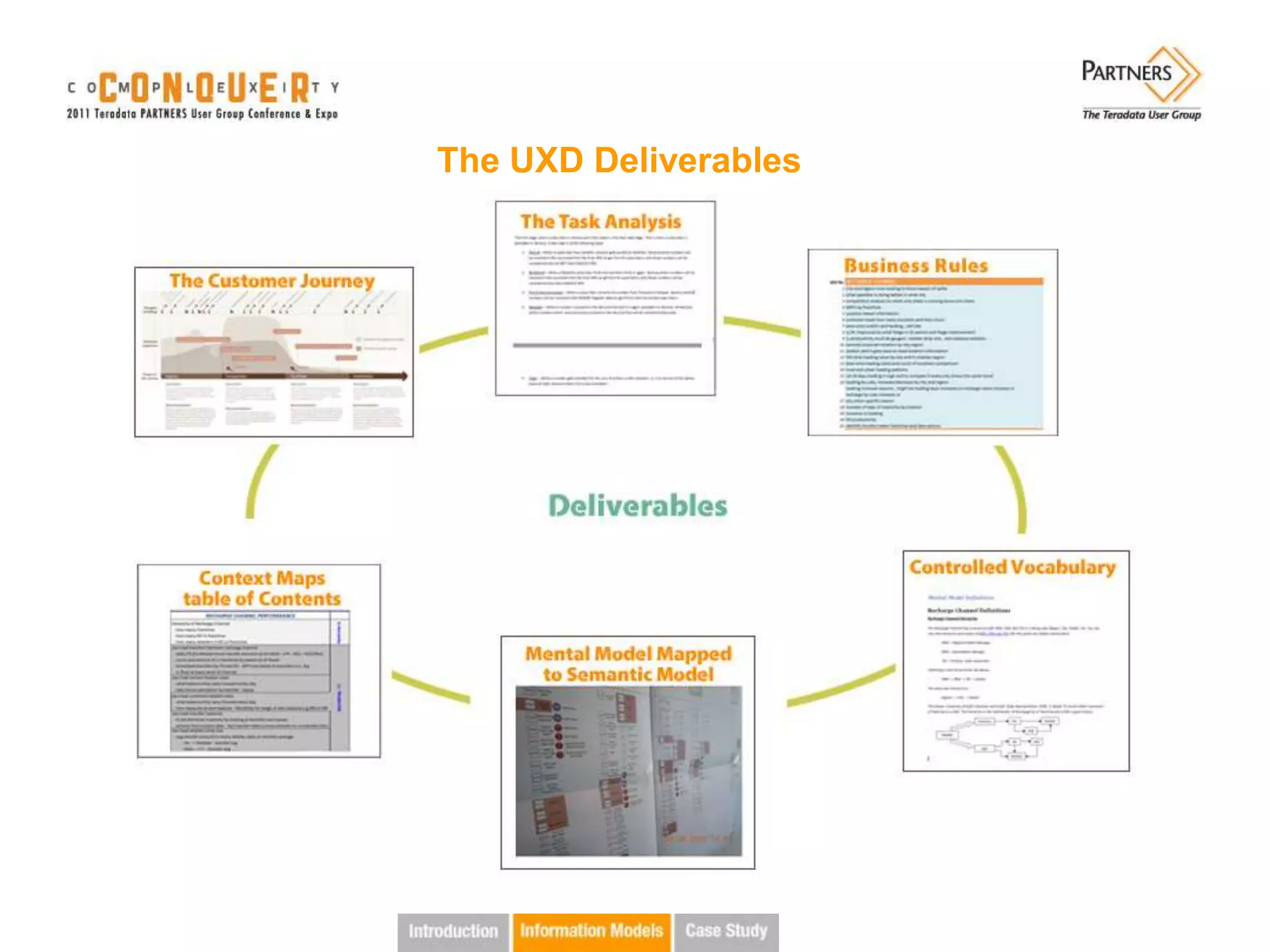 The UXD Deliverables
 