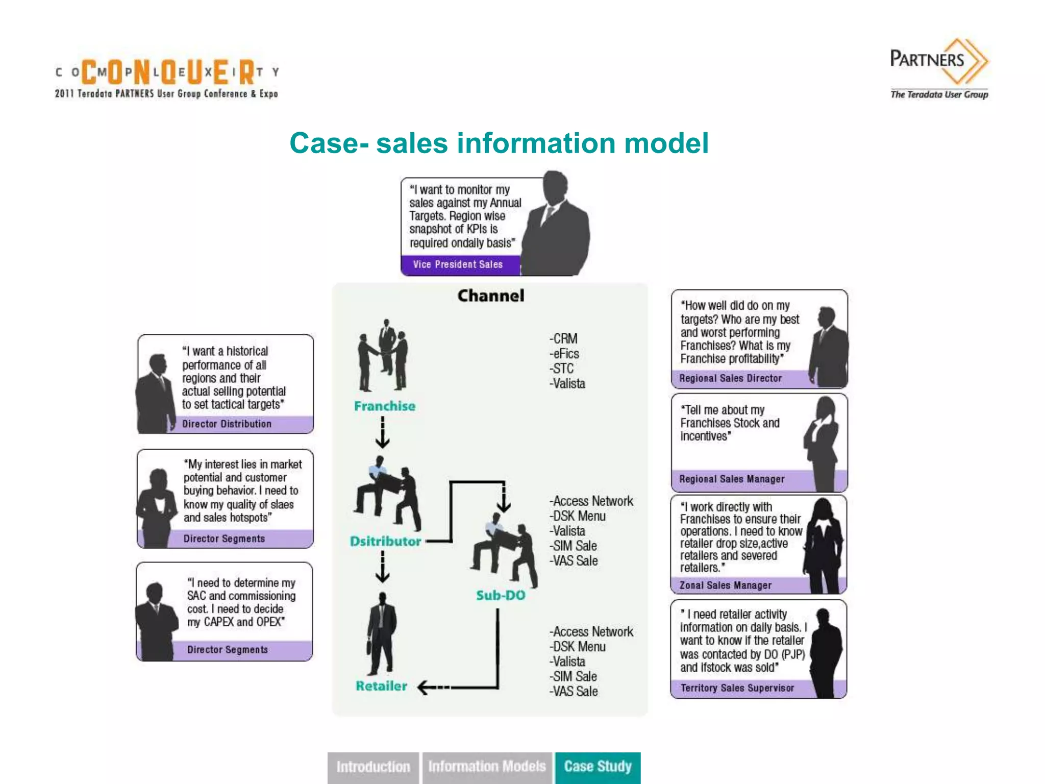 Case- sales information model
 