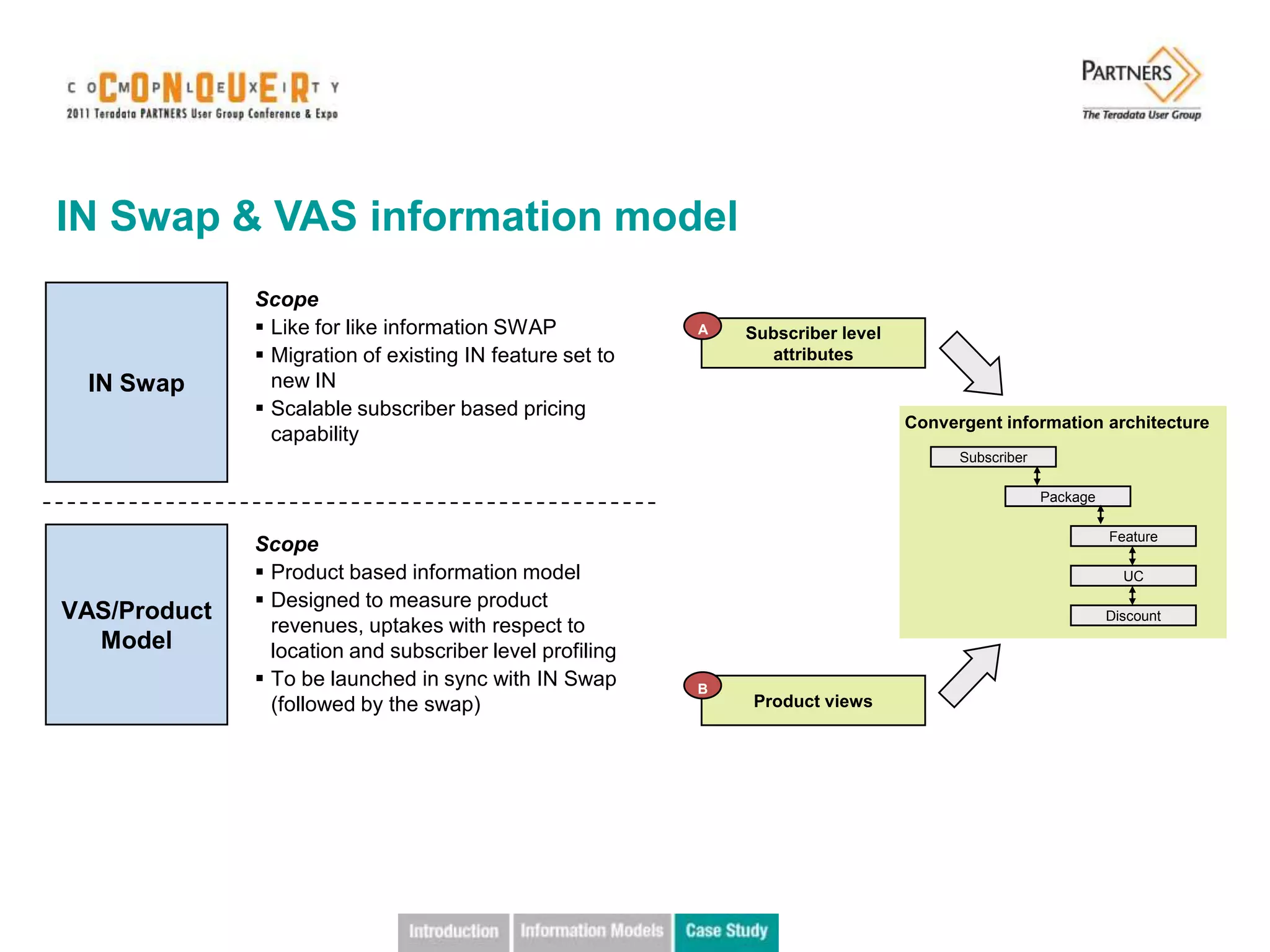 IN Swap & VAS information model
              Scope
               Like for like information SWAP            A   Subscriber level
               Migration of existing IN feature set to         attributes
 IN Swap        new IN
               Scalable subscriber based pricing
                                                                                 Convergent information architecture
                capability
                                                                                       Subscriber

                                                                                                    Package

                                                                                                              Feature
              Scope
               Product based information model                                                                 UC
               Designed to measure product
VAS/Product                                                                                                   Discount
                revenues, uptakes with respect to
  Model         location and subscriber level profiling
               To be launched in sync with IN Swap       B
                (followed by the swap)                        Product views
 