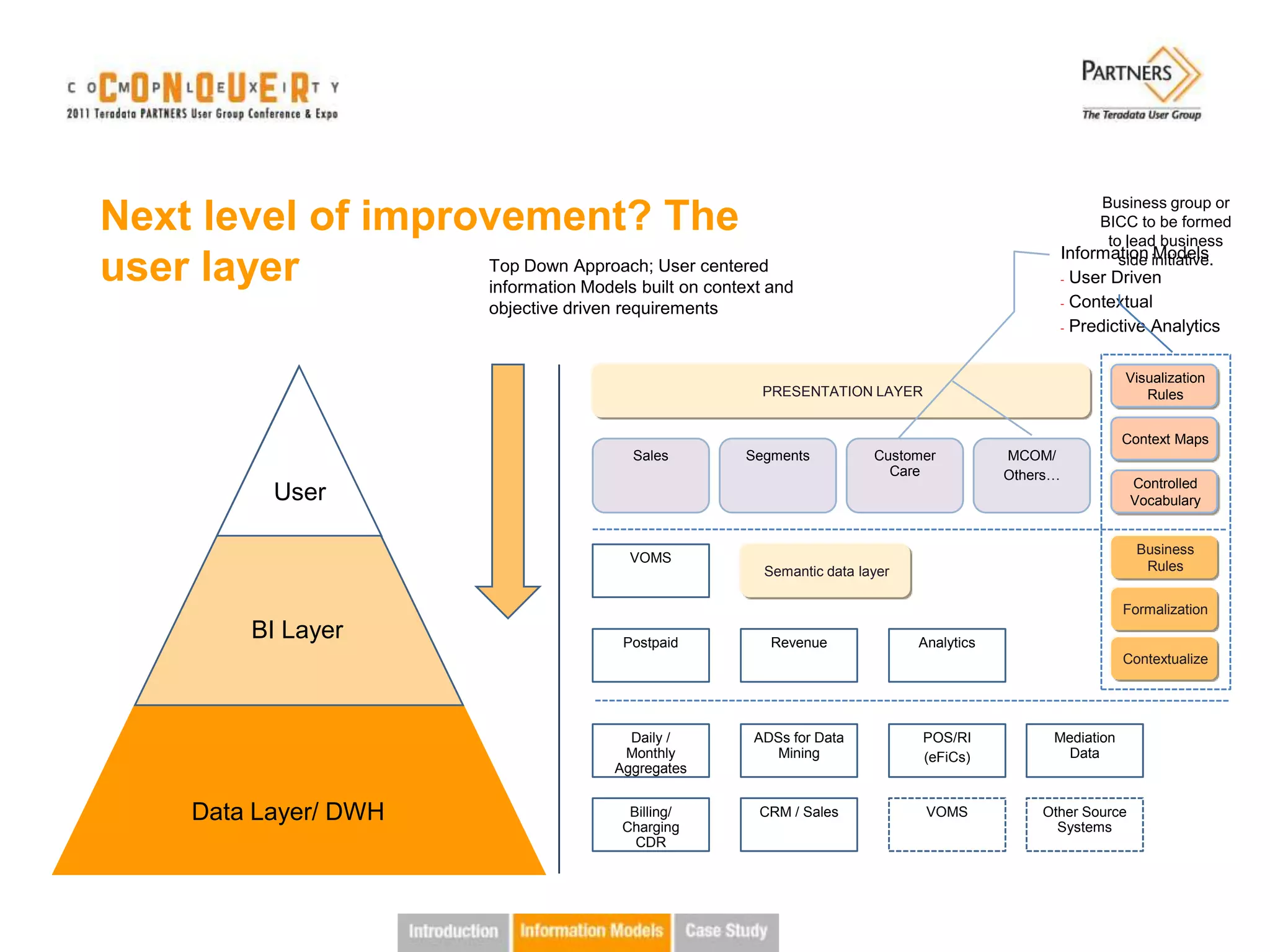 Business group or
Next level of improvement? The                                                                                     BICC to be formed
                                                                                                                    to lead business
                                                                                                              Information initiative.
                                                                                                                      side Models
user layer         Top Down Approach; User centered
                   information Models built on context and
                                                                                                              - User Driven
                                objective driven requirements                                                 - Contextual
                                                                                                              - Predictive Analytics



                                                                                                                      Visualization
                                                                  PRESENTATION LAYER                                     Rules


                                                                                                                      Context Maps
                                                  Sales         Segments          Customer          MCOM/
                                                                                    Care            Others…
                                                                                                                       Controlled
              User                                                                                                     Vocabulary


                                                                                                                        Business
                                                 VOMS
                                                                  Semantic data layer                                    Rules


                                                                                                                      Formalization
            BI Layer                            Postpaid           Revenue              Analytics
                                                                                                                      Contextualize




                                                 Daily /         ADSs for Data          POS/RI            Mediation
                                                Monthly            Mining               (eFiCs)             Data
                                               Aggregates


       Data Layer/ DWH                           Billing/
                                                Charging
                                                                 CRM / Sales             VOMS           Other Source
                                                                                                          Systems
                                                  CDR
 