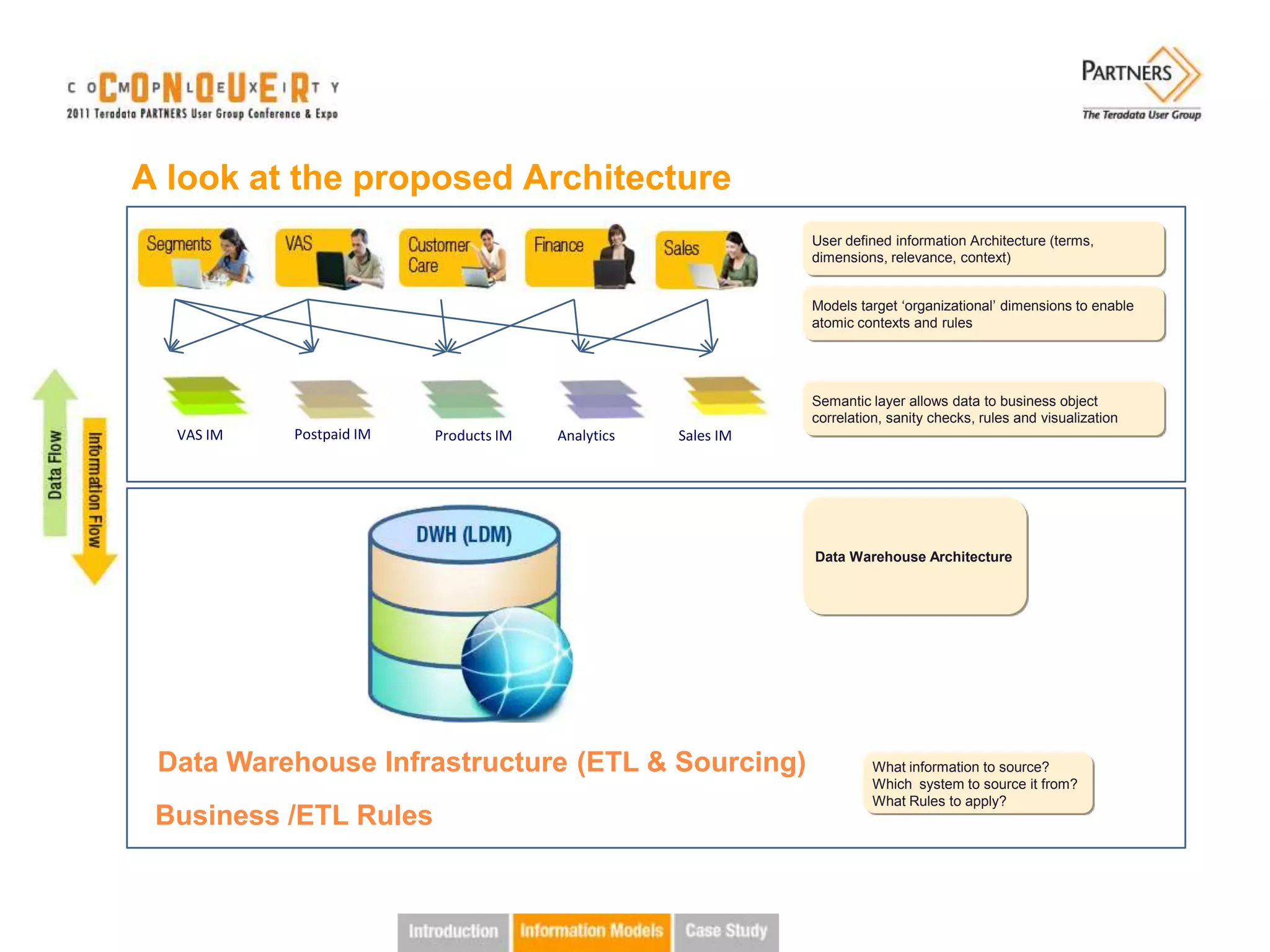 A look at the proposed Architecture
                                                              User defined information Architecture (terms,
                                                              dimensions, relevance, context)


                                                              Models target ‘organizational’ dimensions to enable
                                                              atomic contexts and rules




                                                              Semantic layer allows data to business object
                                                              correlation, sanity checks, rules and visualization
  VAS IM   Postpaid IM   Products IM   Analytics   Sales IM




                                                              Data Warehouse Architecture




 Data Warehouse Infrastructure (ETL & Sourcing)                         What information to source?
                                                                        Which system to source it from?
                                                                        What Rules to apply?
 Business /ETL Rules
 
