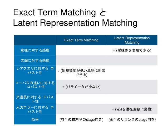 Neural Models For Information Retrieval Neural Models For Information Retrieval