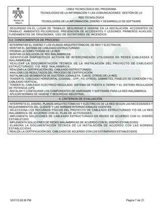 LÍNEA TECNOLÓGICA DEL PROGRAMA
TECNOLOGÍAS DE LA INFORMACIÓN Y LAS COMUNICACIONES GESTIÓN DE LA
Modelo de
Mejora
RED TECNOLÓGICA
TECNOLOGÍAS DE LA INFORMACIÓN, DISEÑO Y DESARROLLO DE SOFTWARE
SEGURIDAD EN EL LUGAR DE TRABAJO: SEGURIDAD E HIGIENE EN LA INSTALACIÓN. ACCIDENTES DE
TRABAJO. AMBIENTES PELIGROSOS. PREVENCIÓN DE ACCIDENTES Y LESIONES. PRIMEROS AUXILIOS.
FUNDAMENTOS DE ERGONOMÍA. USO DE EXTINTORES DE INCENDIOS.
3.2. CONOCIMIENTOS DE PROCESO
INTERPRETAR EL DISEÑO Y LOS PLANOS ARQUITECTÓNICOS, DE RED Y ELÉCTRICOS.
MONTAR EL SISTEMA DE CABLEADO ESTRUCTURADO
PROBAR LA CONECTIVIDAD DE LA RED.
MONTAR LA SOLUCIÓN DE RED INALÁMBRICAS
IDENTIFICAR DISPOSITIVOS ACTIVOS DE INTERCONEXIÓN UTILIZADOS EN REDES CABLEADAS E
INALÁMBRICAS.
REALIZAR LA DOCUMENTACIÓN TÉCNICA DE LA INSTALACIÓN DEL PROYECTO DE CABLEADO
ESTRUCTURADO Y/O RED INALÁMBRICA.
REALIZAR LA CERTIFICACIÓN DEL CABLEADO ESTRUCTURADO.
ANALIZAR LOS RESULTADOS DEL PROCESO DE CERTIFICACIÓN.
INSTALAR LOS SEGMENTOS DE DUCTERÍA (CANALETA, TUBOS, OTROS) DE LA RED.
TENDER EL CABLEADO HORIZONTAL (COAXIAL , UTP , FO, OTROS), GABINETES, PANELES DE CONEXIÓN Y EL
CABLEADO VERTICAL.
TENDER EL CABLEADO ELÉCTRICO REGULADO, SISTEMA DE PUESTA A TIERRA Y EL SISTEMA REGULADOR
DE POTENCIA (UPS.
INSTALAR Y CONFIGURAR LOS COMPONENTES DE HARDWARE Y SOFTWARE PARA LA RED INALÁMBRICA.
APLICAR NORMAS DE HIGIENE Y SEGURIDAD INDUSTRIAL.
4. CRITERIOS DE EVALUACIÓN
INTERPRETA EL DISEÑO, PLANOS ARQUITECTÓNICOS Y ELÉCTRICOS DE LA RED SEGÚN LAS NECESIDADES Y
REQUERIMIENTOS DEL CLIENTE Y LAS NORMAS INTERNACIONALES VIGENTES.
SELECCIONA LOS RECURSOS FÍSICOS DEL PROYECTO DE CABLEADO ESTRUCTURADO Y/O DE LA RED
INALÁMBRICA DE ACUERDO CON EL PLAN DE ACTIVIDADES.
IMPLEMENTA SOLUCIONES DE CABLEADO ESTRUCTURADO EN REDES DE ACUERDO CON EL DISEÑO
ESTABLECIDO.
IMPLEMENTA SOLUCIONES DE REDES INALÁMBRICAS DE ACUERDO CON EL DISEÑO ESTABLECIDO.
ELABORA LA DOCUMENTACIÓN TÉCNICA DE LA INSTALACIÓN DE ACUERDO CON LAS NORMAS
ESTABLECIDAS.
REALIZA LA CERTIFICACIÓN DEL CABLEADO DE ACUERDO CON LOS ESTÁNDARES ESTABLECIDOS.
Página 7 de 215/07/15 09:38 PM
 