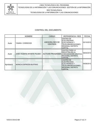 Modelo de
Mejora Continua
LÍNEA TECNOLÓGICA DEL PROGRAMA
TECNOLOGÍAS DE LA INFORMACIÓN Y LAS COMUNICACIONES GESTIÓN DE LA INFORMACIÓN
RED TECNOLÓGICA
TECNOLOGÍAS DE LA INFORMACIÓN Y LAS COMUNICACIONES
CONTROL DEL DOCUMENTO
CARGONOMBRE DEPENDENCIA / RED FECHA
YANIRA CORREDOR
ASESORA RED DE
CENTROS
Autor
CENTRO DE
ELECTRICIDAD,
ELECTRÓNICA Y
TELECOMUNICACIONES.
REGIONAL DISTRITO
CAPITAL
02/10/2010
JOSE VICENTE INFANTE PULIDO ACTIVAR PROGRAMAAutor
CENTRO PARA LA
INDUSTRIA DE LA
COMUNICACIÓN GRAFICA.
REGIONAL DISTRITO
CAPITAL
08/04/2010
MONICA ESPINOSA BUITRAGAprobació
CENTRO DE
ELECTRICIDAD,
ELECTRÓNICA Y
TELECOMUNICACIONES.
REGIONAL DISTRITO
CAPITAL
04/08/2010
Página 21 de 2110/03/12 09:42 AM
 