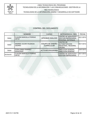 LÍNEA TECNOLÓGICA DEL PROGRAMA
TECNOLOGÍAS DE LA INFORMACIÓN Y LAS COMUNICACIONES GESTIÓN DE LA
Modelo de
Mejora
RED TECNOLÓGICA
TECNOLOGÍAS DE LA INFORMACIÓN, DISEÑO Y DESARROLLO DE SOFTWARE
CONTROL DEL DOCUMENTO
CARGONOMBRE DEPENDENCIA / RED FECHA
CLAUDIA MARCELA PORRAS
ORTIZ
APROBAR ANALISISAutor
CENTRO DE SERVICIOS Y
GESTION EMPRESARIAL.
REGIONAL ANTIOQUIA
02/11/2012
ANDRES JULIAN VALENCIA
OSORIO
EQUIPO DE DISEÑO
CURRICULAR
Autor
CENTRO DE
AUTOMATIZACION
INDUSTRIAL. REGIONAL
CALDAS
02/11/2012
DORA EMMA RAMIREZ
SERAFINOF
ACTIVAR PROGRAMAAutor DIRECCION GENERAL.
DIRECCIÓN GENERAL
23/01/2013
CLAUDIA MARCELA PORRAS
ORTIZ
Aprobación CENTRO DE SERVICIOS Y
GESTION EMPRESARIAL.
02/11/2012
Página 32 de 3228/01/15 11:58 PM
 