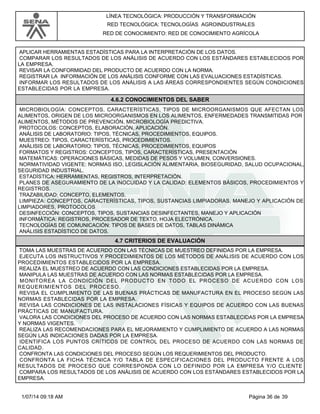 LÍNEA TECNOLÓGICA: PRODUCCIÓN Y TRANSFORMACIÓN
RED TECNOLÓGICA: TECNOLOGÍAS AGROINDUSTRIALES
RED DE CONOCIMIENTO: RED DE CONOCIMIENTO AGRÍCOLA
APLICAR HERRAMIENTAS ESTADÍSTICAS PARA LA INTERPRETACIÓN DE LOS DATOS.
COMPARAR LOS RESULTADOS DE LOS ANÁLISIS DE ACUERDO CON LOS ESTÁNDARES ESTABLECIDOS POR
LA EMPRESA.
REVISAR LA CONFORMIDAD DEL PRODUCTO DE ACUERDO CON LA NORMA.
REGISTRAR LA INFORMACIÓN DE LOS ANÁLISIS CONFORME CON LAS EVALUACIONES ESTADÍSTICAS.
INFORMAR LOS RESULTADOS DE LOS ANÁLISIS A LAS ÁREAS CORRESPONDIENTES SEGÚN CONDICIONES
ESTABLECIDAS POR LA EMPRESA.
4.6.2 CONOCIMIENTOS DEL SABER
MICROBIOLOGÍA: CONCEPTOS, CARACTERÍSTICAS, TIPOS DE MICROORGANISMOS QUE AFECTAN LOS
ALIMENTOS, ORIGEN DE LOS MICROORGANISMOS EN LOS ALIMENTOS, ENFERMEDADES TRANSMITIDAS POR
ALIMENTOS, MÉTODOS DE PREVENCIÓN, MICROBIOLOGÍA PREDICTIVA.
PROTOCOLOS: CONCEPTOS, ELABORACIÓN, APLICACIÓN.
ANÁLISIS DE LABORATORIO: TIPOS, TÉCNICAS, PROCEDIMIENTOS, EQUIPOS.
MUESTREO: TIPOS, CARACTERÍSTICAS, PROCEDIMIENTOS.
ANÁLISIS DE LABORATORIO: TIPOS, TÉCNICAS, PROCEDIMIENTOS, EQUIPOS
FORMATOS Y REGISTROS: CONCEPTOS, TIPOS, CARACTERÍSTICAS, PRESENTACIÓN
MATEMÁTICAS: OPERACIONES BÁSICAS, MEDIDAS DE PESOS Y VOLUMEN, CONVERSIONES.
NORMATIVIDAD VIGENTE: NORMAS ISO, LEGISLACIÓN ALIMENTARIA, BIOSEGURIDAD, SALUD OCUPACIONAL,
SEGURIDAD INDUSTRIAL.
ESTADÍSTICA: HERRAMIENTAS, REGISTROS, INTERPRETACIÓN.
PLANES DE ASEGURAMIENTO DE LA INOCUIDAD Y LA CALIDAD: ELEMENTOS BÁSICOS, PROCEDIMIENTOS Y
REGISTROS.
TRAZABILIDAD: CONCEPTO, ELEMENTOS.
LIMPIEZA: CONCEPTOS, CARACTERÍSTICAS, TIPOS, SUSTANCIAS LIMPIADORAS, MANEJO Y APLICACIÓN DE
LIMPIADORES, PROTOCOLOS
DESINFECCIÓN: CONCEPTOS, TIPOS, SUSTANCIAS DESINFECTANTES, MANEJO Y APLICACIÓN
INFORMÁTICA: REGISTROS, PROCESADOR DE TEXTO, HOJA ELECTRÓNICA.
TECNOLOGÍAS DE COMUNICACIÓN: TIPOS DE BASES DE DATOS, TABLAS DINÁMICA
ANÁLISIS ESTADÍSTICO DE DATOS.
4.7 CRITERIOS DE EVALUACIÓN
TOMA LAS MUESTRAS DE ACUERDO CON LAS TÉCNICAS DE MUESTREO DEFINIDAS POR LA EMPRESA.
EJECUTA LOS INSTRUCTIVOS Y PROCEDIMIENTOS DE LOS MÉTODOS DE ANÁLISIS DE ACUERDO CON LOS
PROCEDIMIENTOS ESTABLECIDOS POR LA EMPRESA.
REALIZA EL MUESTREO DE ACUERDO CON LAS CONDICIONES ESTABLECIDAS POR LA EMPRESA.
MANIPULA LAS MUESTRAS DE ACUERDO CON LAS NORMAS ESTABLECIDAS POR LA EMPRESA.
MONITOREA LA CONDICIÓN DEL PRODUCTO EN TODO EL PROCESO DE ACUERDO CON LOS
REQUERIMIENTOS DEL PROCESO.
REVISA EL CUMPLIMIENTO DE LAS BUENAS PRÁCTICAS DE MANUFACTURA EN EL PROCESO SEGÚN LAS
NORMAS ESTABLECIDAS POR LA EMPRESA.
REVISA LAS CONDICIONES DE LAS INSTALACIONES FÍSICAS Y EQUIPOS DE ACUERDO CON LAS BUENAS
PRÁCTICAS DE MANUFACTURA.
VALORA LAS CONDICIONES DEL PROCESO DE ACUERDO CON LAS NORMAS ESTABLECIDAS POR LA EMPRESA
Y NORMAS VIGENTES.
REALIZA LAS RECOMENDACIONES PARA EL MEJORAMIENTO Y CUMPLIMIENTO DE ACUERDO A LAS NORMAS
SEGÚN LAS INDICACIONES DADAS POR LA EMPRESA.
IDENTIFICA LOS PUNTOS CRÍTICOS DE CONTROL DEL PROCESO DE ACUERDO CON LAS NORMAS DE
CALIDAD.
CONFRONTA LAS CONDICIONES DEL PROCESO SEGÚN LOS REQUERIMIENTOS DEL PRODUCTO.
CONFRONTA LA FICHA TÉCNICA Y/O TABLA DE ESPECIFICACIONES DEL PRODUCTO FRENTE A LOS
RESULTADOS DE PROCESO QUE CORRESPONDA CON LO DEFINIDO POR LA EMPRESA Y/O CLIENTE
COMPARA LOS RESULTADOS DE LOS ANÁLISIS DE ACUERDO CON LOS ESTÁNDARES ESTABLECIDOS POR LA
EMPRESA.
Página 36 de 391/07/14 09:18 AM
 