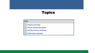 1
1
ITEM
1 Purpose and Scope
2 Process Activity Description
3 Key Work Process Interfaces
4 Performance Indicators
Topics
 