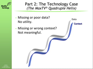 Part 2: The Technology Case
                            (The MaxTV® Quadruple Helix)

                       Missing or po...