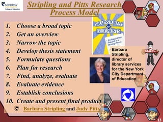 Stripling and Pitts Research
                  Process Model
1.     Choose a broad topic
2.     Get an overview
3.     Narrow the topic
                                           Barbara
4.     Develop thesis statement            Stripling,
5.     Formulate questions                 director of
                                           library services
6.     Plan for research                   for the New York
                                           City Department
7.     Find, analyze, evaluate             of Education
8.     Evaluate evidence
9.     Establish conclusions
10.    Create and present final product
       Barbara Stripling and Judy Pitts

                                                              13
 