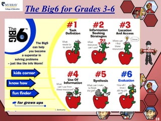 The Big6 for Grades 3-6




                          18
 