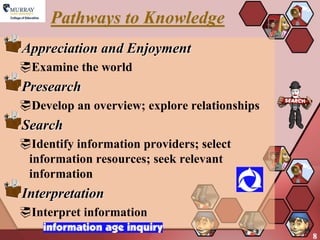 Pathways to Knowledge
Appreciation and Enjoyment
Examine the world
Presearch
Develop an overview; explore relationships
Search
Identify information providers; select
 information resources; seek relevant
 information
Interpretation
Interpret information
                                              8
 
