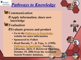 Pathways to Knowledge
Communication
Apply information; share new
 knowledge
Evaluation
Evaluate process and product
  • Go to the Pathways to Knowledge
    website for more information
  • Sponsored by Follett
  • Read Harada, V., & Tepe, A. (1998).
    Pathways to knowledge. Teacher
    Librarian, 26(2), 9. Retrieved Thursday,
    October 19, 2006 from the Academic
    Search Premier database.
                                               9
 