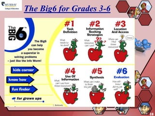 The Big6 for Grades 3-6




                          18
 