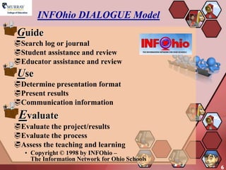 INFOhio DIALOGUE Model
 Guide
Search log or journal
Student assistance and review
Educator assistance and review
 Use
Determine presentation format
Present results
Communication information
 Evaluate
Evaluate the project/results
Evaluate the process
Assess the teaching and learning
   • Copyright © 1998 by INFOhio –
     The Information Network for Ohio Schools
                                                6
 