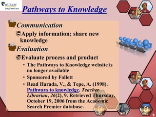 Pathways to Knowledge
Communication
Apply information; share new
 knowledge
Evaluation
Evaluate process and product
  • The Pathways to Knowledge website is
    no longer available
  • Sponsored by Follett
  • Read Harada, V., & Tepe, A. (1998).
    Pathways to knowledge. Teacher
    Librarian, 26(2), 9. Retrieved Thursday,
    October 19, 2006 from the Academic
    Search Premier database.
                                               9
 
