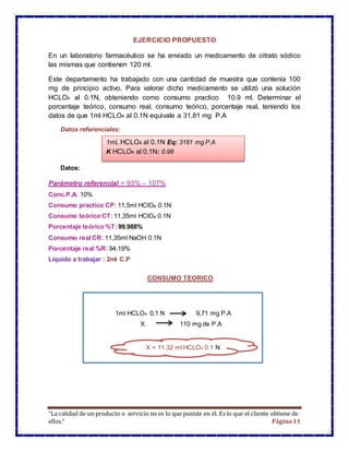 “La calidad de un producto o servicio no es lo que pusiste en él. Es lo que el cliente obtiene de
ellos.” Página11
EJERCICIO PROPUESTO
En un laboratorio farmacéutico se ha enviado un medicamento de citrato sódico
las mismas que contienen 120 ml.
Este departamento ha trabajado con una cantidad de muestra que contenía 100
mg de principio activo. Para valorar dicho medicamento se utilizó una solución
HCLO4 al 0.1N, obteniendo como consumo practico 10.9 ml. Determinar el
porcentaje teórico, consumo real, consumo teórico, porcentaje real, teniendo los
datos de que 1ml HCLO4 al 0.1N equivale a 31.81 mg P.A
Datos referenciales:
Datos:
Parámetro referencial = 93% – 107%
Conc.P.A: 10%
Consumo practico CP: 11,5ml HClO4 0.1N
Consumo teórico CT: 11,35ml HClO4 0.1N
Porcentaje teórico %T: 99.988%
Consumo real CR: 11,35ml NaOH 0.1N
Porcentaje real %R: 94.19%
Líquido a trabajar : 2ml C.P
CONSUMO TEORICO
1mL HCLO4 al 0.1N Eq: 3181 mg P.A
K HCLO4 al 0.1N: 0.98
1ml HCLO4 0.1 N 9,71 mg P.A
X 110 mg de P.A
X = 26,5 ml NaOH 0,5 NX = 11.32 ml HCLO4 0.1 N
 