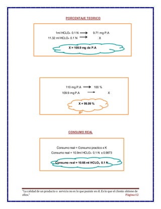 “La calidad de un producto o servicio no es lo que pusiste en él. Es lo que el cliente obtiene de
ellos.” Página12
PORCENTAJE TEORICO
CONSUMO REAL
Consumo real = Consumo practico x K
Consumo real = 10.9ml HCLO4 0.1 N x 0.9873
Consumo real = 10.66 ml HCLO4 0.1 N3
1ml HCLO4 0.1 N 9.71 mg P.A
11.32 ml HCLO4 0.1 N X
X = 109.9 mg de P.A
110 mg P.A 100 %
109.9 mg P.A X
X = 99.99 %
 