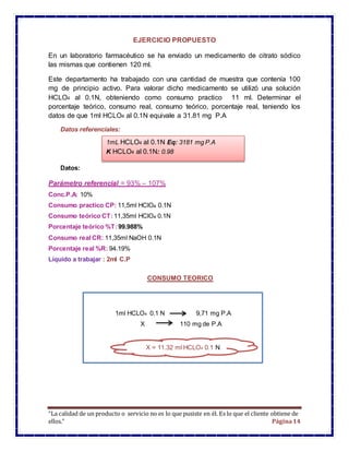 “La calidad de un producto o servicio no es lo que pusiste en él. Es lo que el cliente obtiene de
ellos.” Página14
EJERCICIO PROPUESTO
En un laboratorio farmacéutico se ha enviado un medicamento de citrato sódico
las mismas que contienen 120 ml.
Este departamento ha trabajado con una cantidad de muestra que contenía 100
mg de principio activo. Para valorar dicho medicamento se utilizó una solución
HCLO4 al 0.1N, obteniendo como consumo practico 11 ml. Determinar el
porcentaje teórico, consumo real, consumo teórico, porcentaje real, teniendo los
datos de que 1ml HCLO4 al 0.1N equivale a 31.81 mg P.A
Datos referenciales:
Datos:
Parámetro referencial = 93% – 107%
Conc.P.A: 10%
Consumo practico CP: 11,5ml HClO4 0.1N
Consumo teórico CT: 11,35ml HClO4 0.1N
Porcentaje teórico %T: 99.988%
Consumo real CR: 11,35ml NaOH 0.1N
Porcentaje real %R: 94.19%
Líquido a trabajar : 2ml C.P
CONSUMO TEORICO
1mL HCLO4 al 0.1N Eq: 3181 mg P.A
K HCLO4 al 0.1N: 0.98
1ml HCLO4 0.1 N 9,71 mg P.A
X 110 mg de P.A
X = 26,5 ml NaOH 0,5 NX = 11.32 ml HCLO4 0.1 N
 
