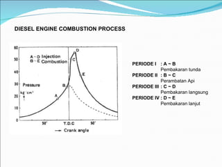 DIESEL ENGINE COMBUSTION PROCESS PERIODE I : A ~ B Pembakaran tunda PERIODE II : B ~ C Perambatan Api PERIODE III : C ~ D Pembakaran langsung PERIODE IV : D ~ E  Pembakaran lanjut 