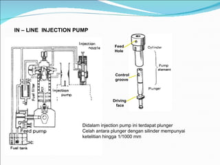 IN – LINE  INJECTION PUMP   Feed Hole Control  groove Driving face Didalam injection pump ini terdapat plunger  Celah antara plunger dengan silinder mempunyai ketelitian hingga 1/1000 mm 