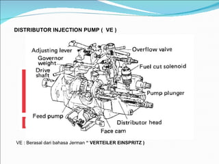 DISTRIBUTOR  INJECTION PUMP  (  VE ) VE : Berasal dari bahasa Jerman  “ VERTEILER EINSPRITZ ) 