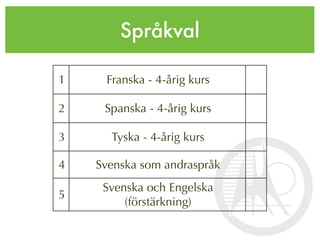 Språkval

1    Franska - 4-årig kurs

2    Spanska - 4-årig kurs

3     Tyska - 4-årig kurs

4   Svenska som andraspråk
     Svenska och Engelska
5
         (förstärkning)
 