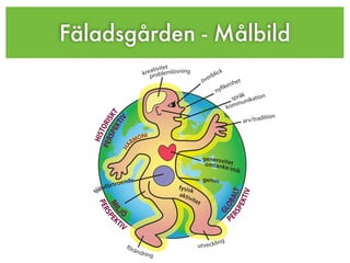 Fäladsgården - Målbild
 