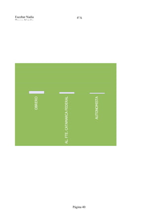 AL. FTE. MOV. DE ACCION POPULAR



                                              Tresca Natalia
                                              Escobar Nadia




                                   OBRERO




                AL. FTE. CATAMARCA FEDERAL
                                                   4°A




Página 40
                              AUTONOMISTA
 