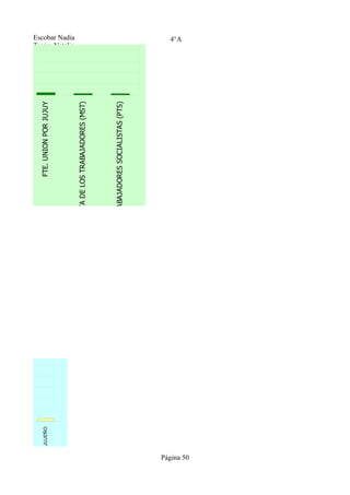 OBRERO
DE LA VICTORIA




CAMBIO JUJEÑO                         FTE. UNION POR JUJUY   Tresca Natalia
                                                             Escobar Nadia




                 MOV. SOCIALISTA DE LOS TRABAJADORES (MST)




                     DE LOS TRABAJADORES SOCIALISTAS (PTS)
                                                                  4°A




 Página 50
 