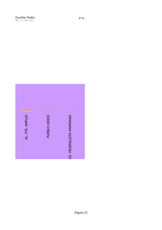 AL. FRENTE ES POSIBLE




                        AL. FTE. AMPLIO
                                          Tresca Natalia
                                          Escobar Nadia




                         PUEBLO UNIDO




            MOV. FEDERALISTA PAMPEANO
                                               4°A




Página 52
 