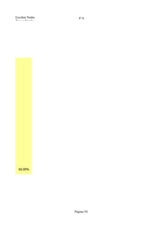 Escobar Nadia      4°A
         Tresca Natalia




40.00%     60.00%




                          Página 54
 