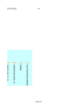 ACUERDO CIVICO Y SOCIAL ARI - PS.



                              AL. FTE. PRO FEDERAL



                          AL. TODOS POR NEUQUEN
                                                     Tresca Natalia
                                                     Escobar Nadia




                                          OBRERO



            DE LOS TRABAJADORES SOCIALISTAS (PTS)
                                                          4°A




Página 58
 