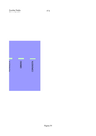 Escobar Nadia                      4°A
    Tresca Natalia



                OBRERO
HUMANISTA




                         COMUNISTA




                                     Página 59
 
